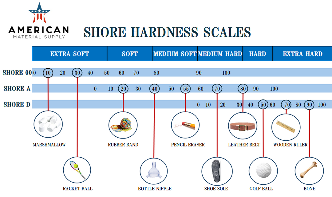 1/32" NEOPRENE RUBBER SHEET